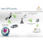 GPS tracking system